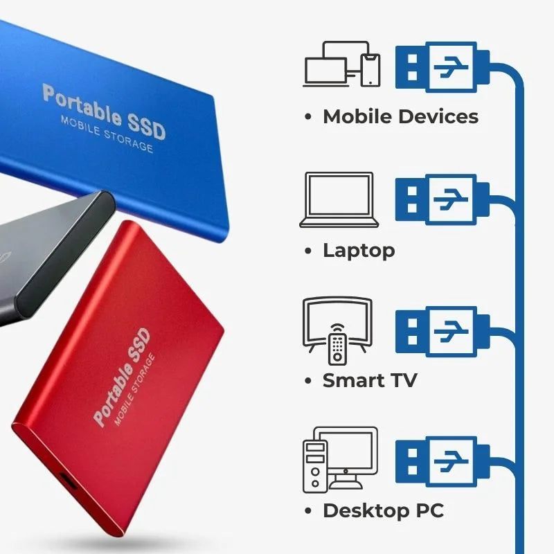 ByteX Externe SSD - Superschneller Speicher mit Hochgeschwindigkeitsdatenübertragung (1TB bis 16TB)
